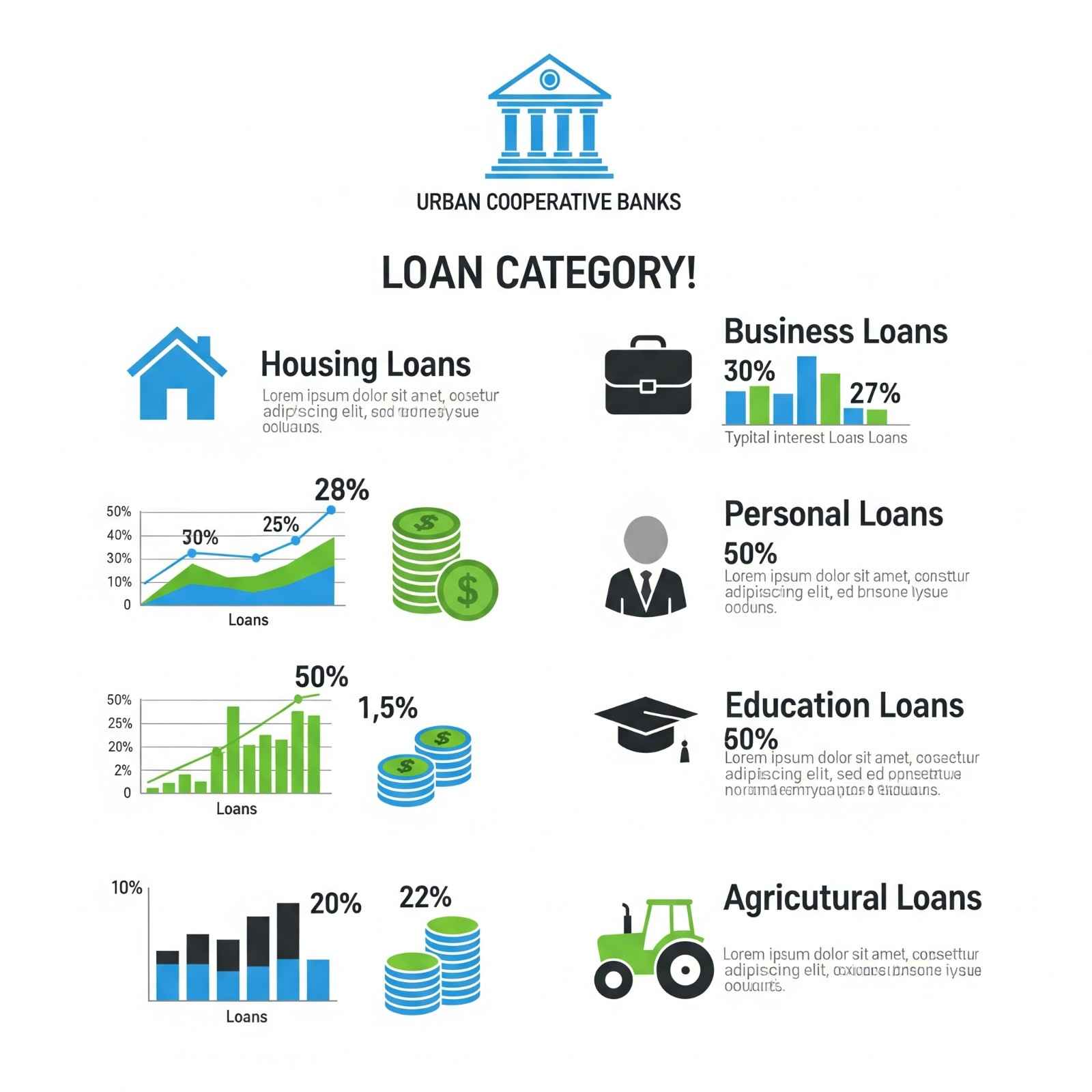 Bank Loan Chart