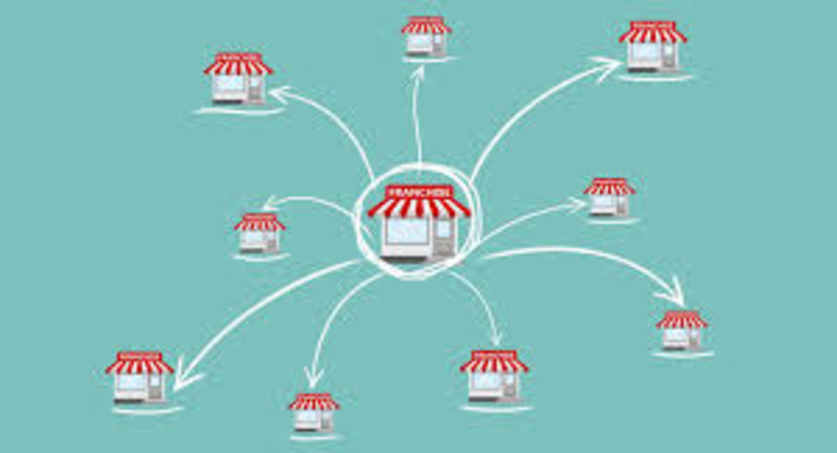 Role of social responsibility in franchise business