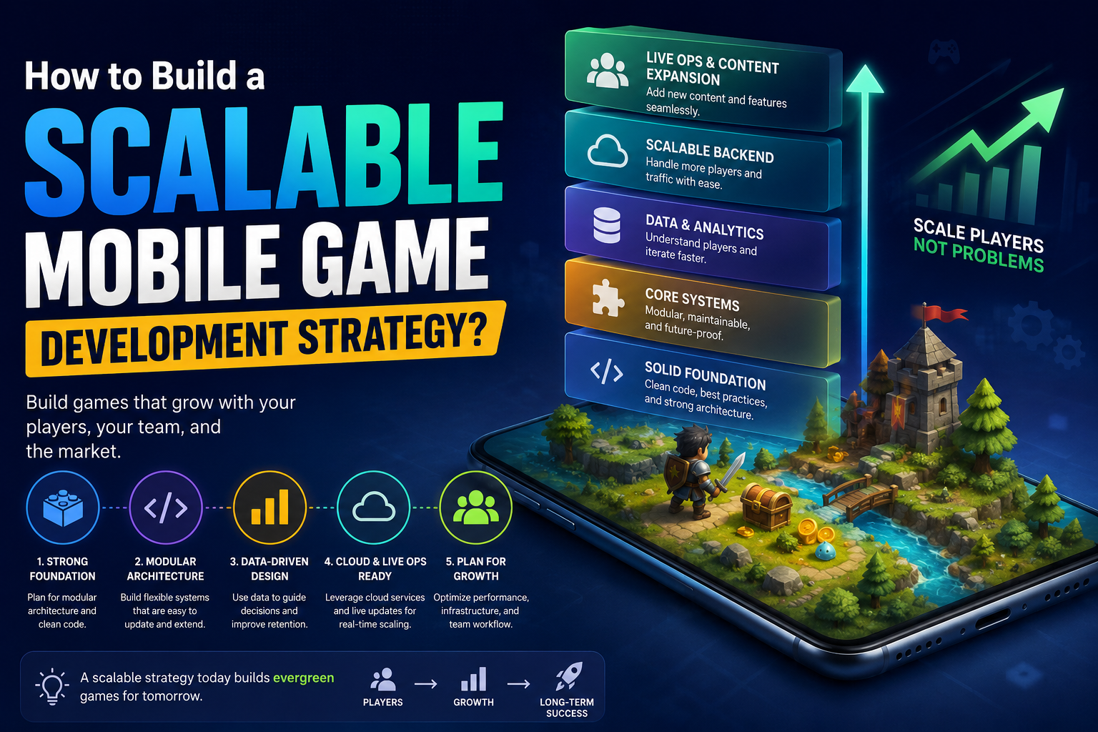 Mobile Game Development Strategy